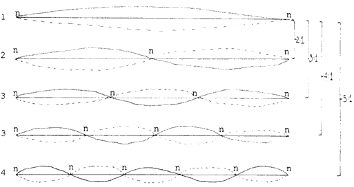 string harmonics image