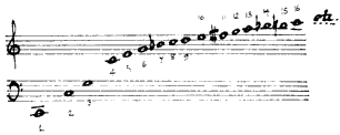 harmonic series image