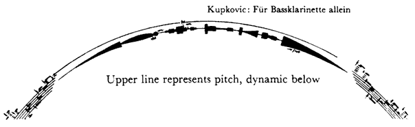 Kupkovic: Fur Bassklarinette allein
