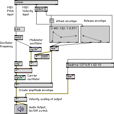 max msp projects